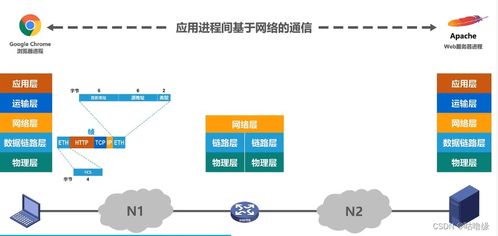 計算機網絡技術服務 驅動數字化轉型的核心引擎